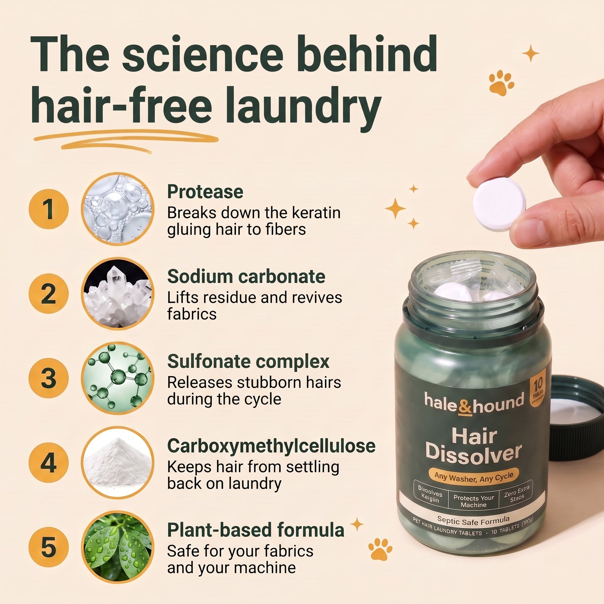 Hair Dissolver | Pet Hair Laundry Tablets